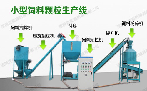 吉姆克小型飼料顆粒機生產(chǎn)線配配置